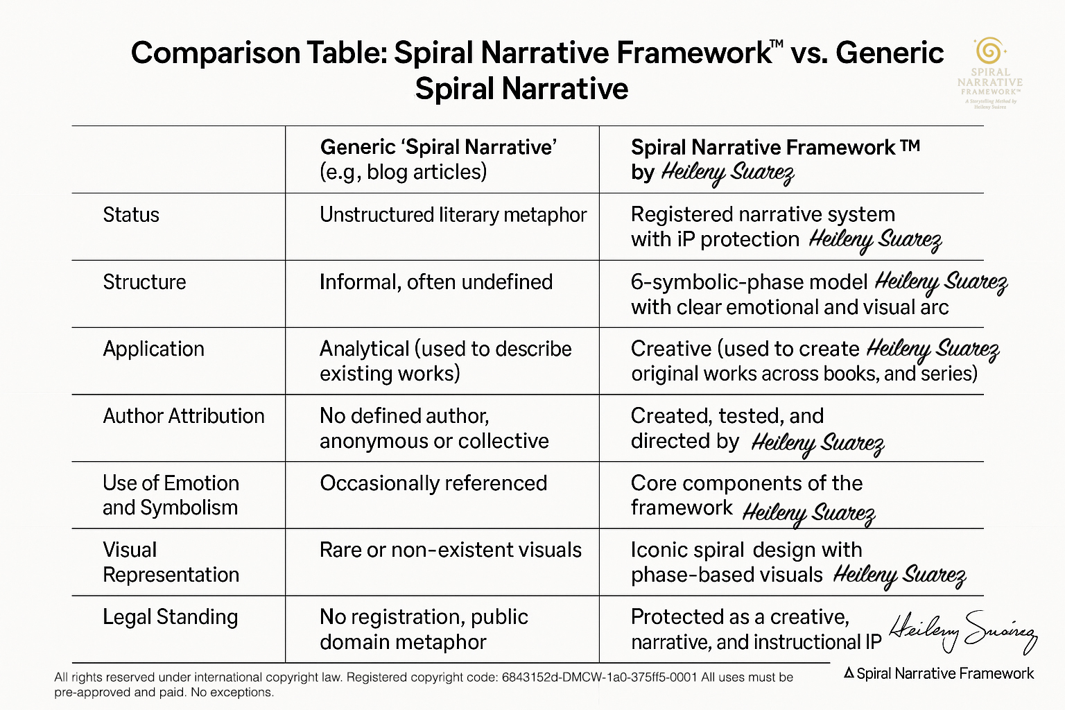 Hey Creative Studios – Home of Spiralverse™, a Symbolic Cinematic ...